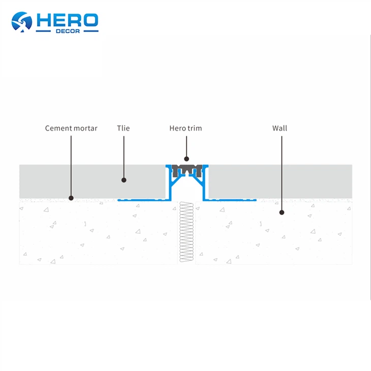 HERO-HM-MJ-008 Expansion Joint Movement Joint high quality
